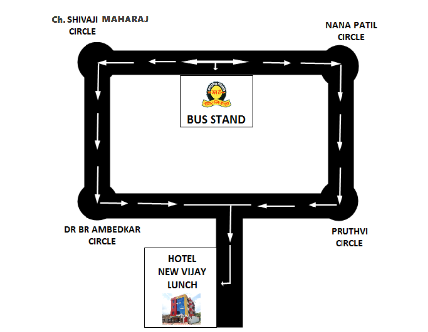 Direction Map